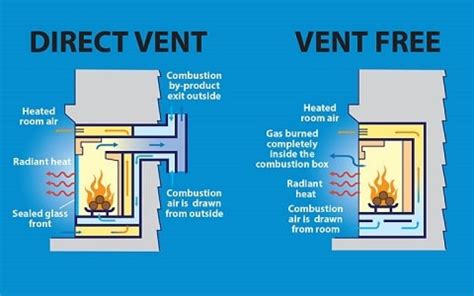 ventless gas stove safe